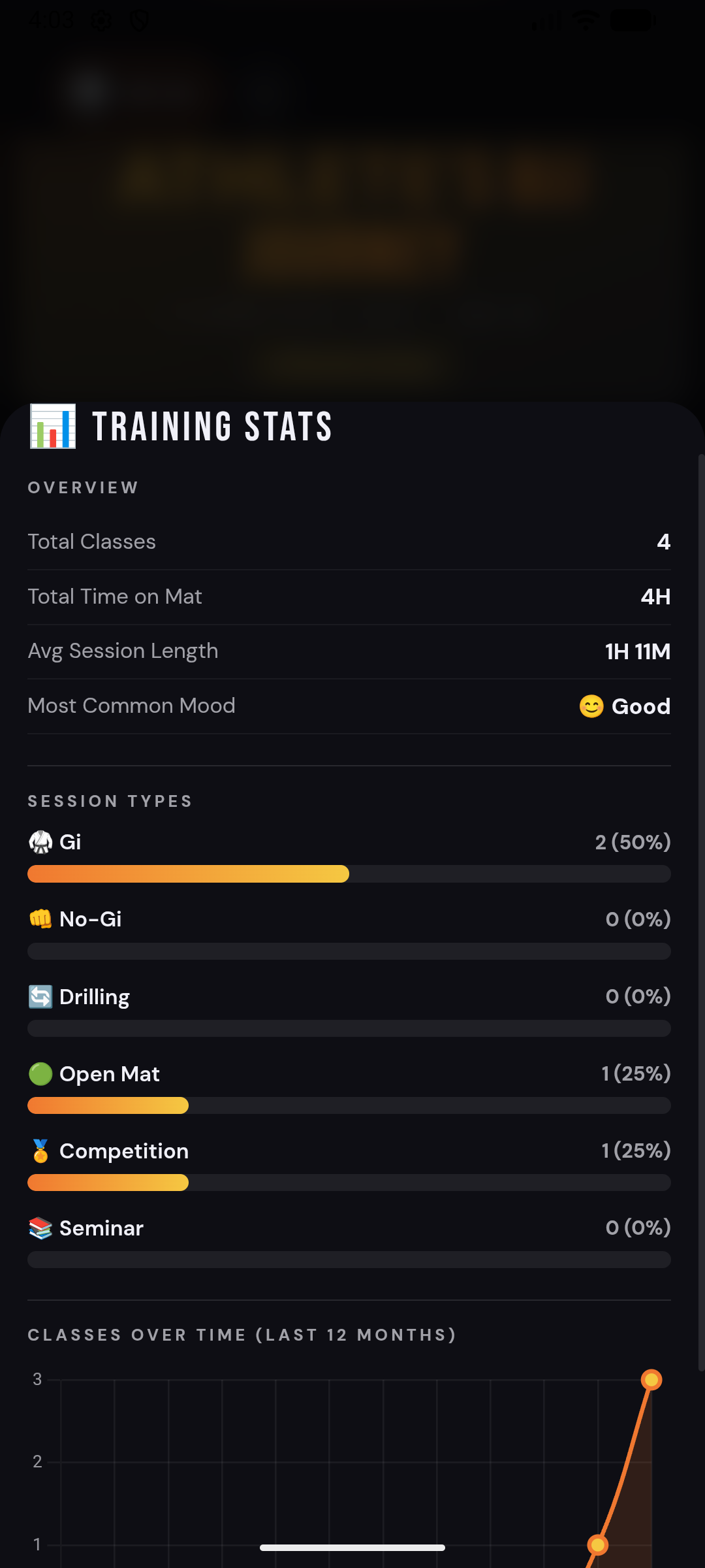 Training stats screen